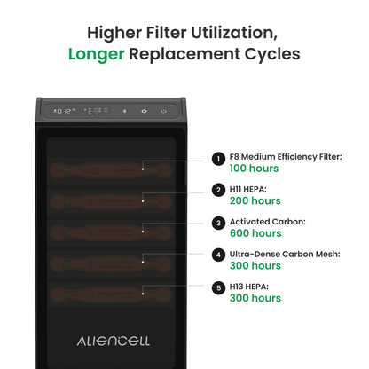 Filters for Aliencell Air Purifier