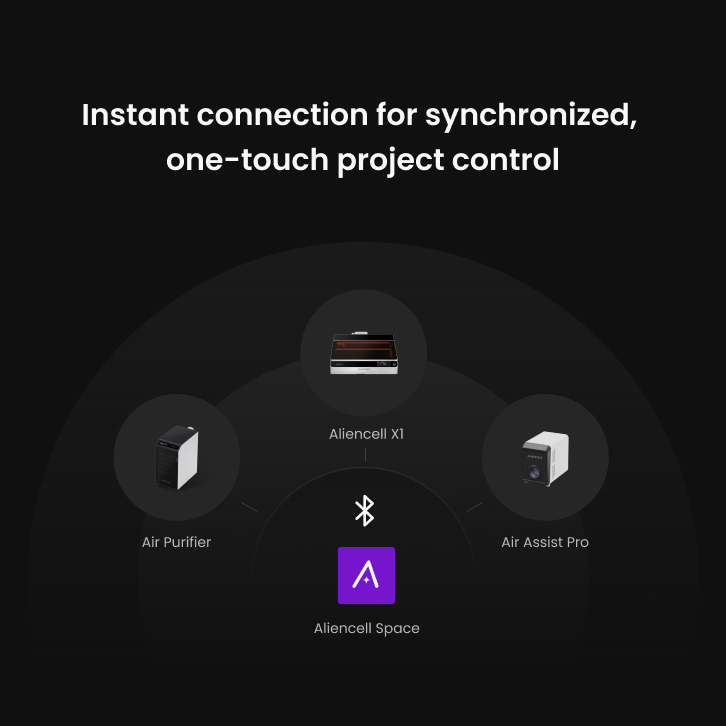 Diagram showing instant wireless connection for synchronized project control. It illustrates a Bluetooth-linked ecosystem connecting the Aliencell Space app with the Aliencell X1 laser engraver, an Air Purifier, and the Air Assist Pro for automated workflow coordination.