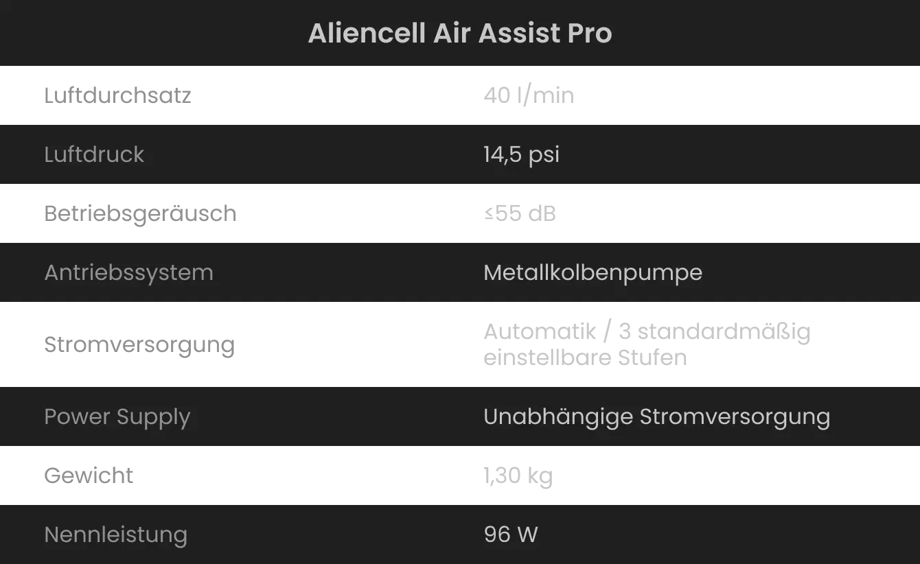 Spezifikation