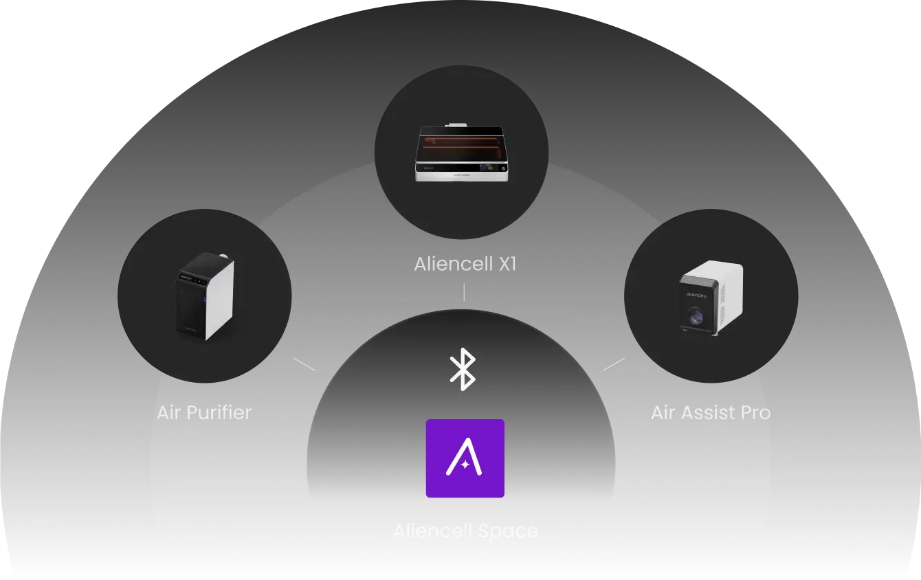 Smart Ecosystem — Seamless Integration