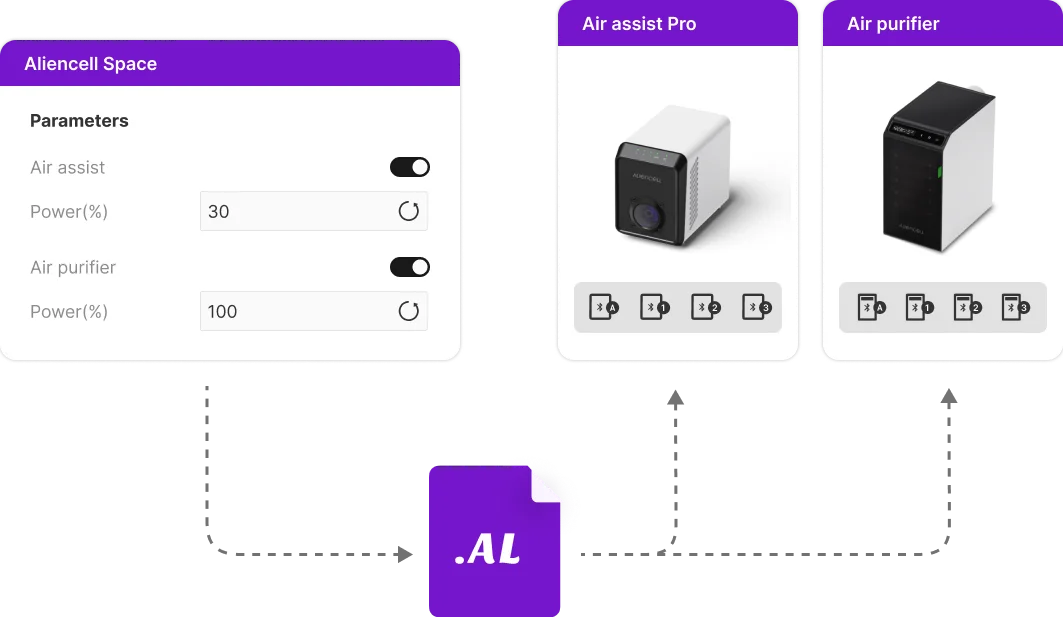 Peripheral smart control
